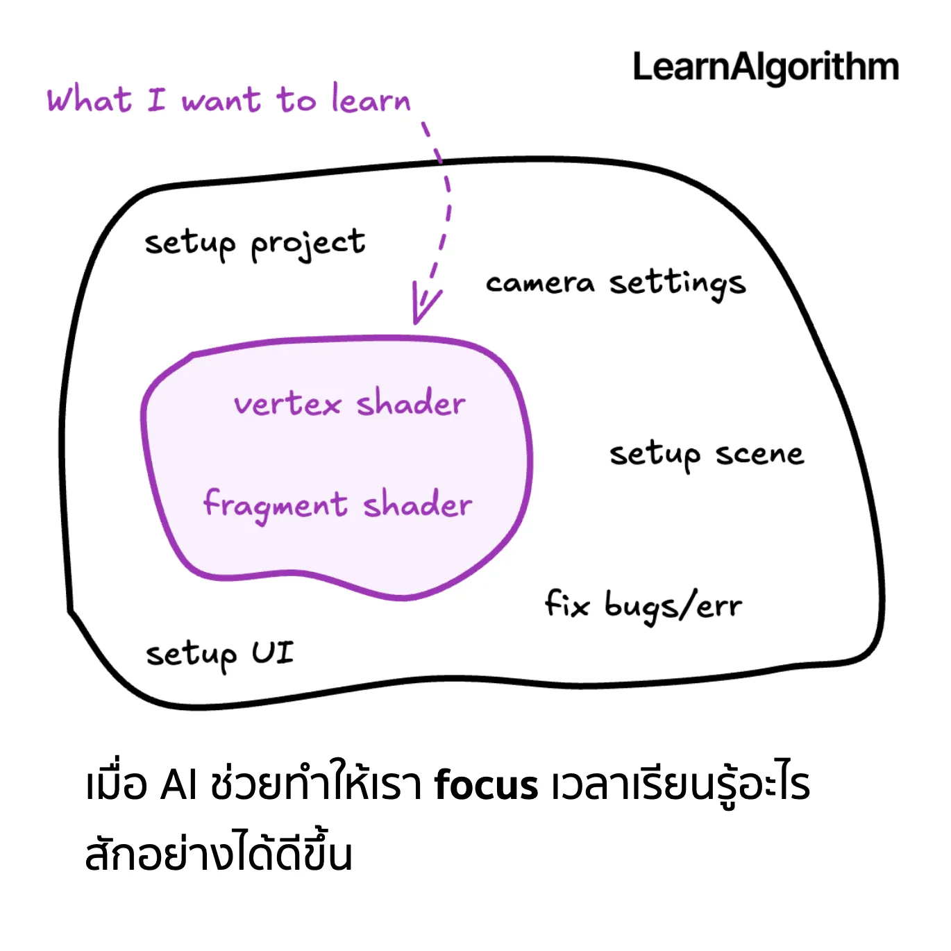 เมื่อ AI ช่วยทำให้เรา focus เวลาเรียนรู้อะไรสักอย่างได้ดีขึ้น