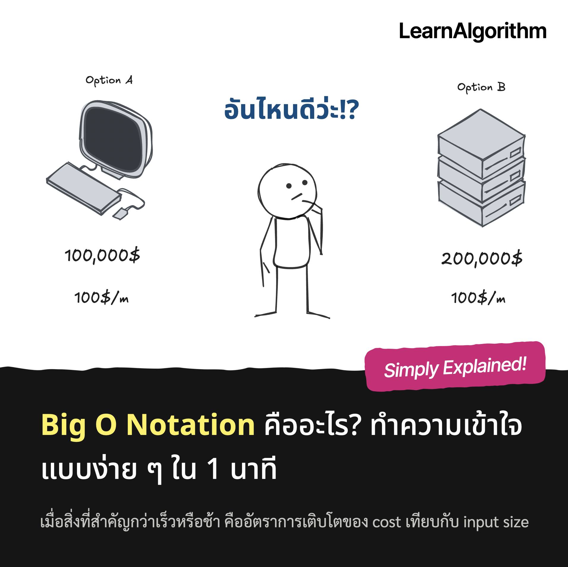Big O Notation คืออะไร? ทำความเข้าใจใน 1 นาที