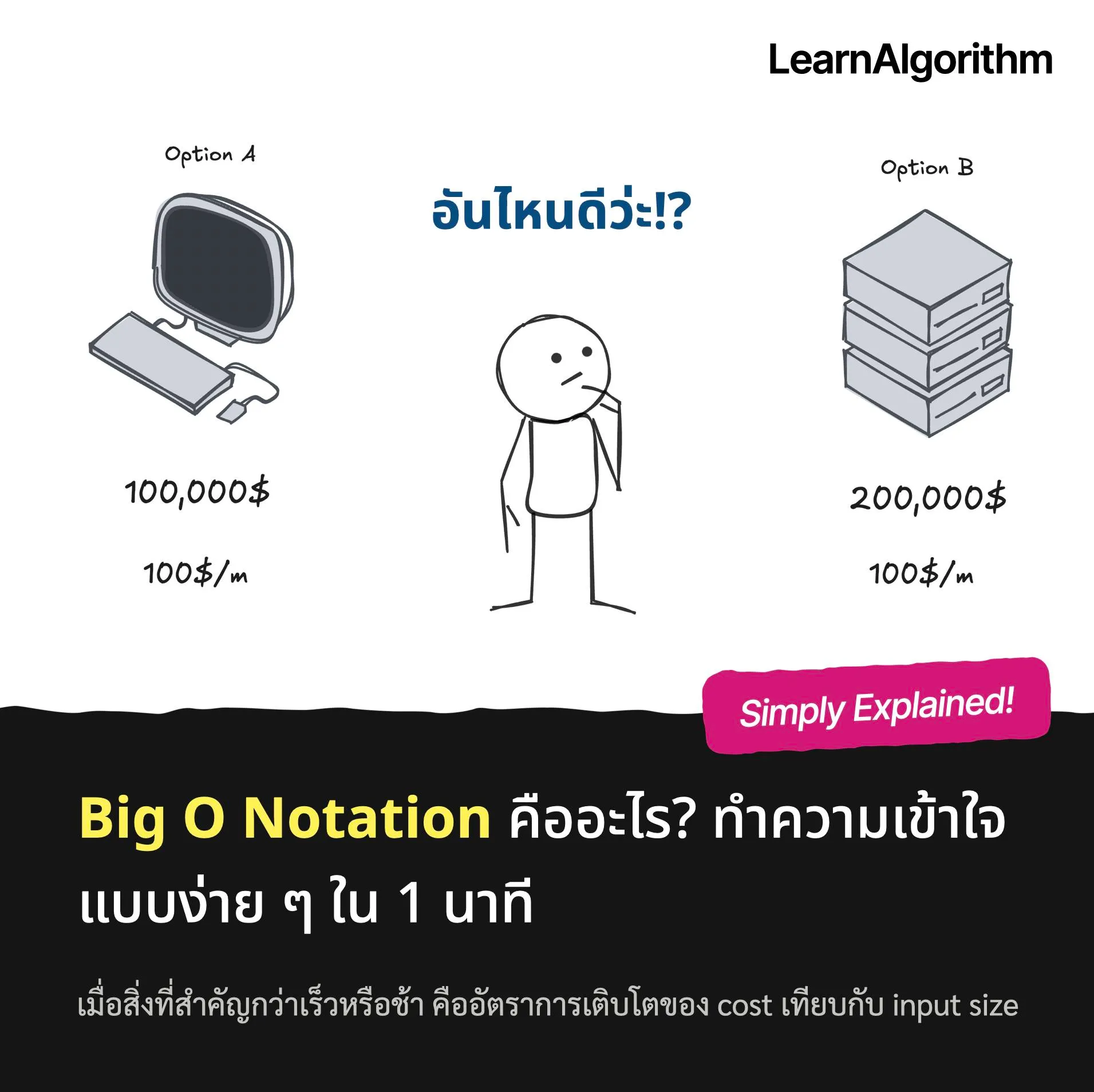 Big O Notation คืออะไร? ทำความเข้าใจใน 1 นาที