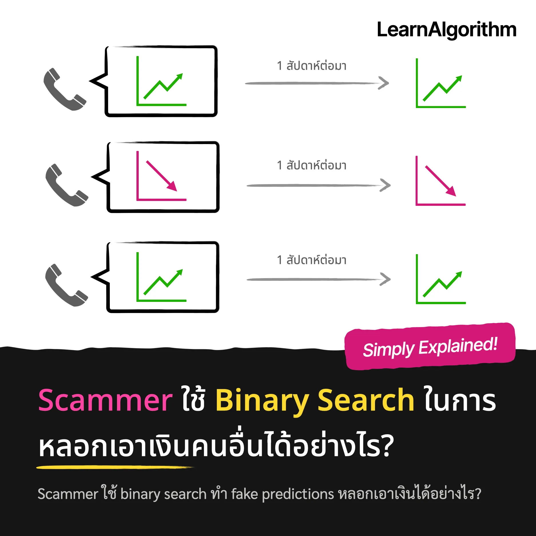Scammer ใช้ Binary Search ในการหลอกเอาเงินคนอื่นได้อย่างไร?
