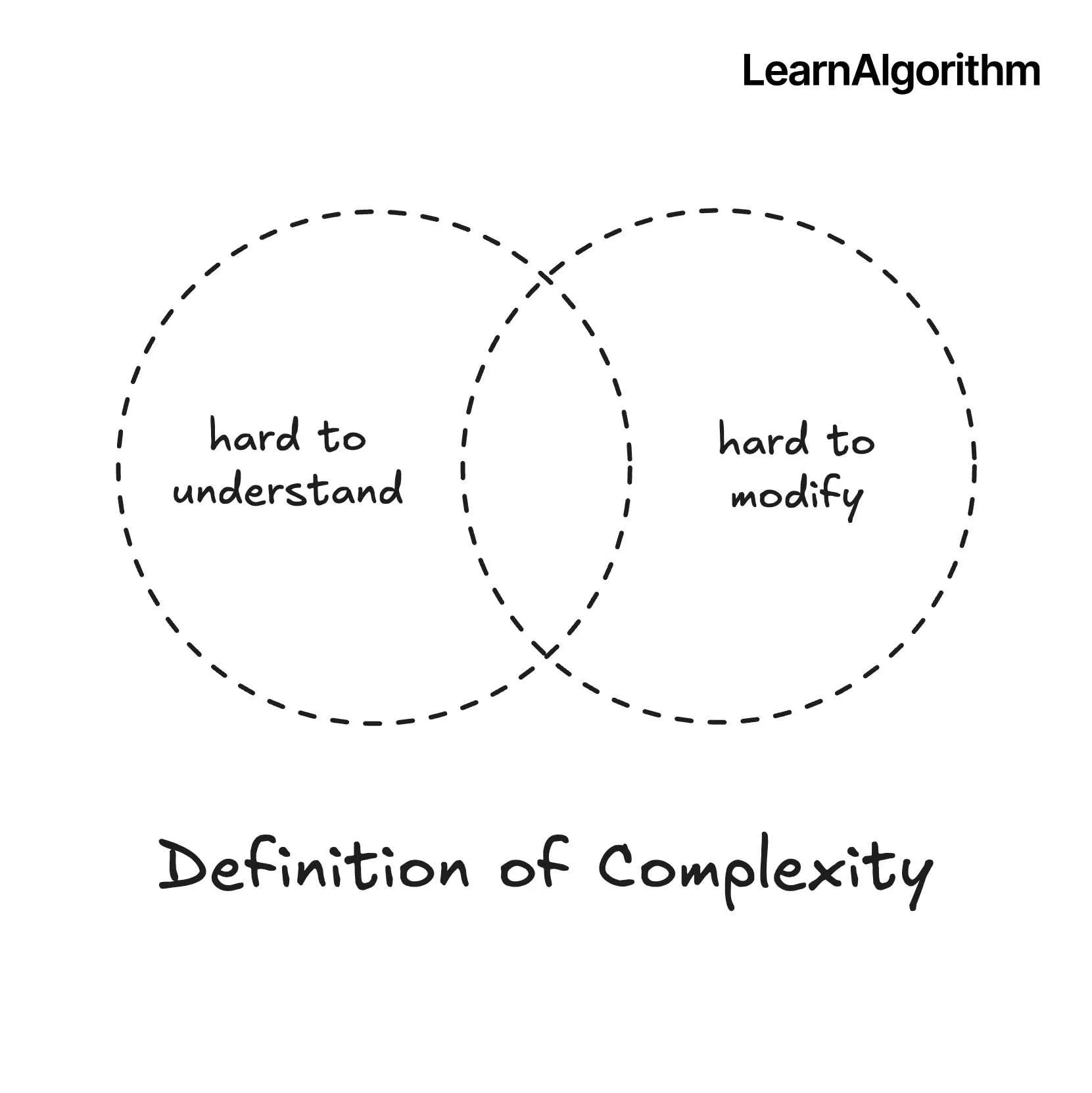 “Definition of Complexity” ความซับซ้อนของโค้ดคืออะไร?