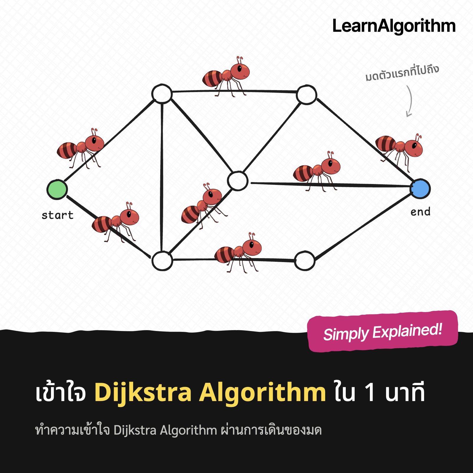 เข้าใจ Dijkstra Algorithm ใน 1 นาที