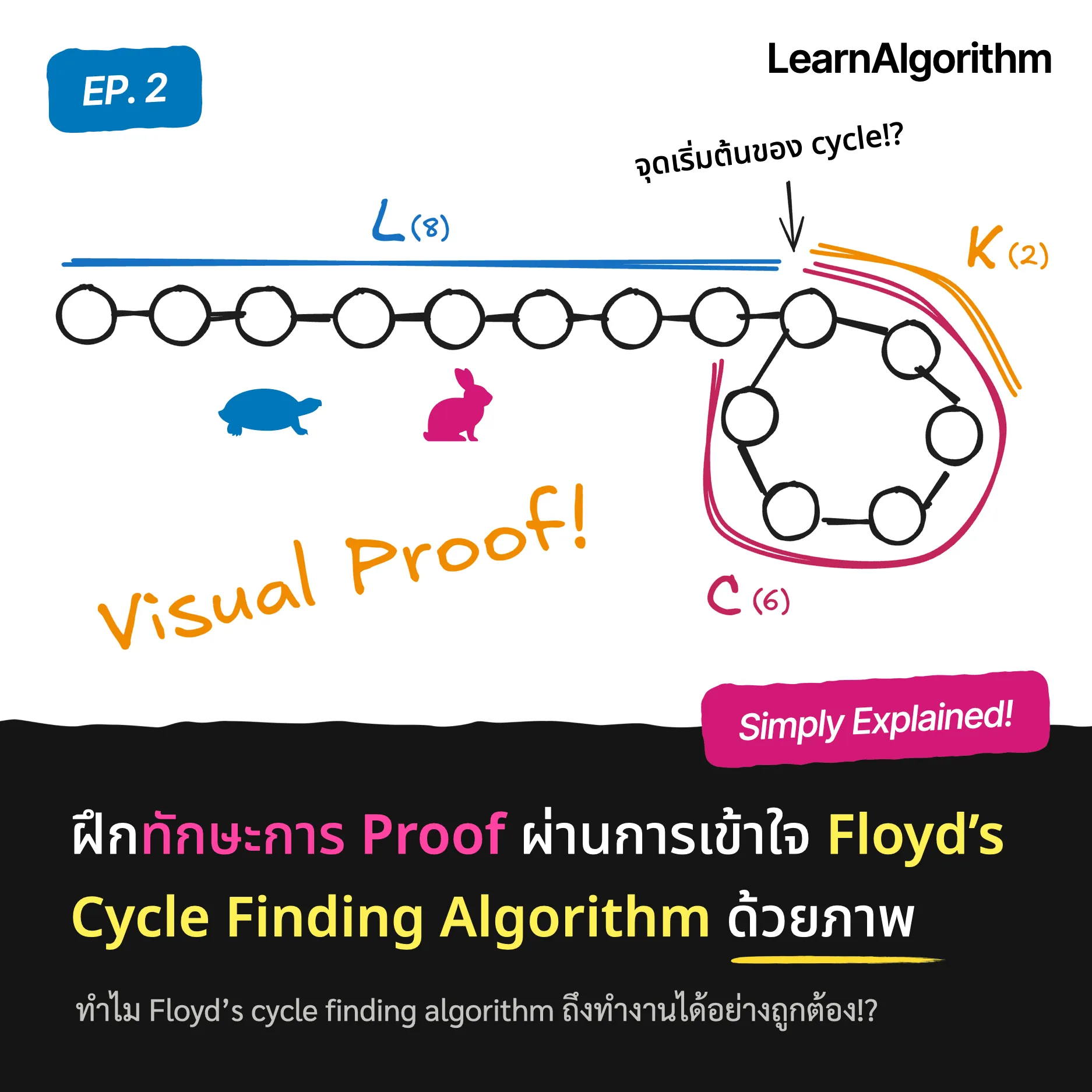 ฝึกทักษะการ Proof ผ่านการเข้าใจ Floyd's Cycle Finding Algorithm ด้วยภาพ (EP.2)