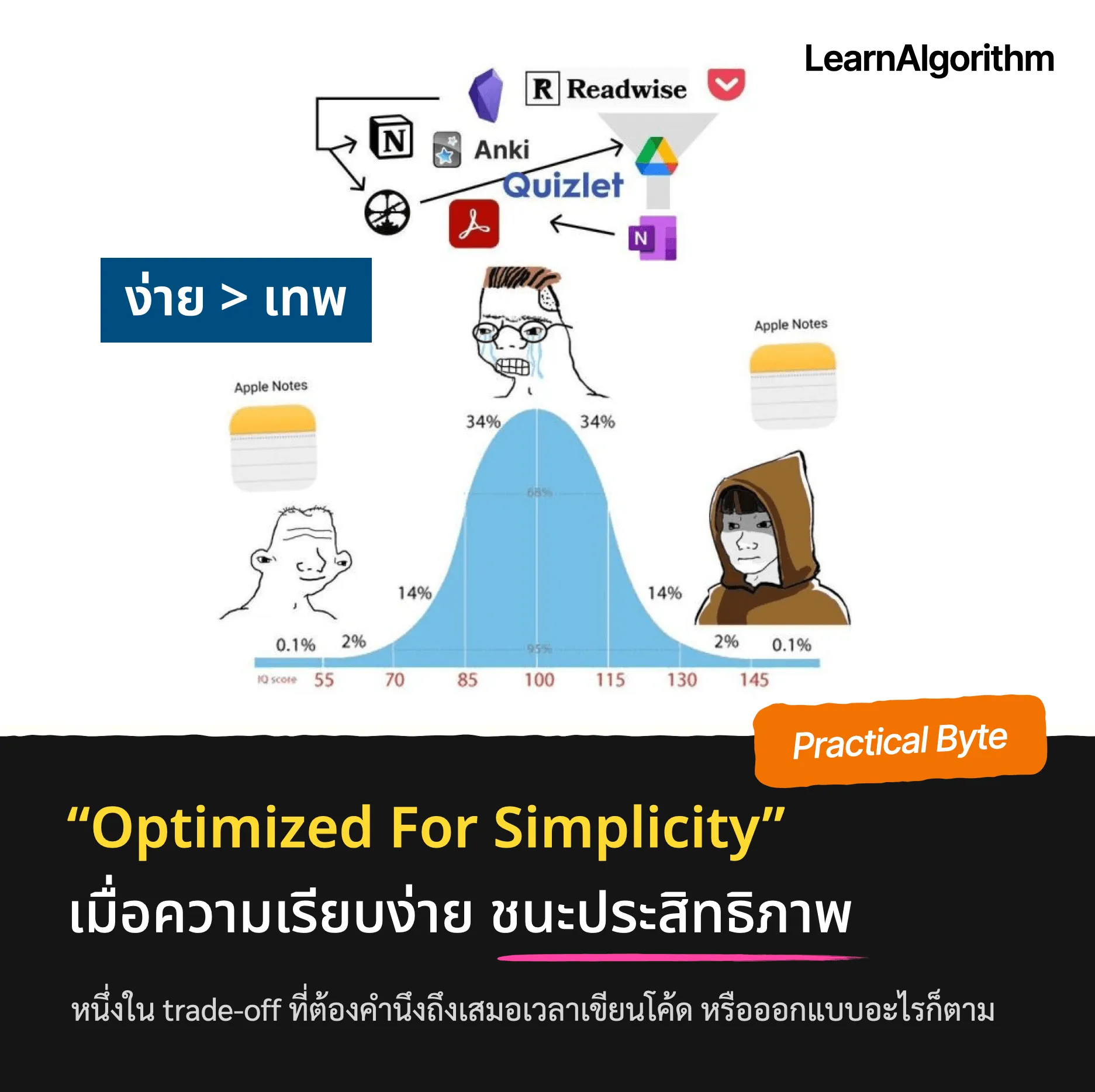 “Optimized For Simplicity” เมื่อความเรียบง่าย ชนะประสิทธิภาพ