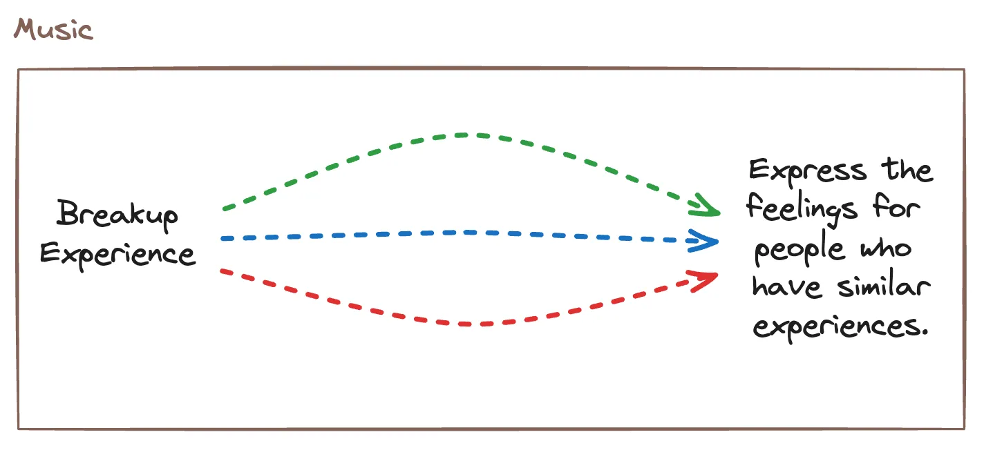 Example problem