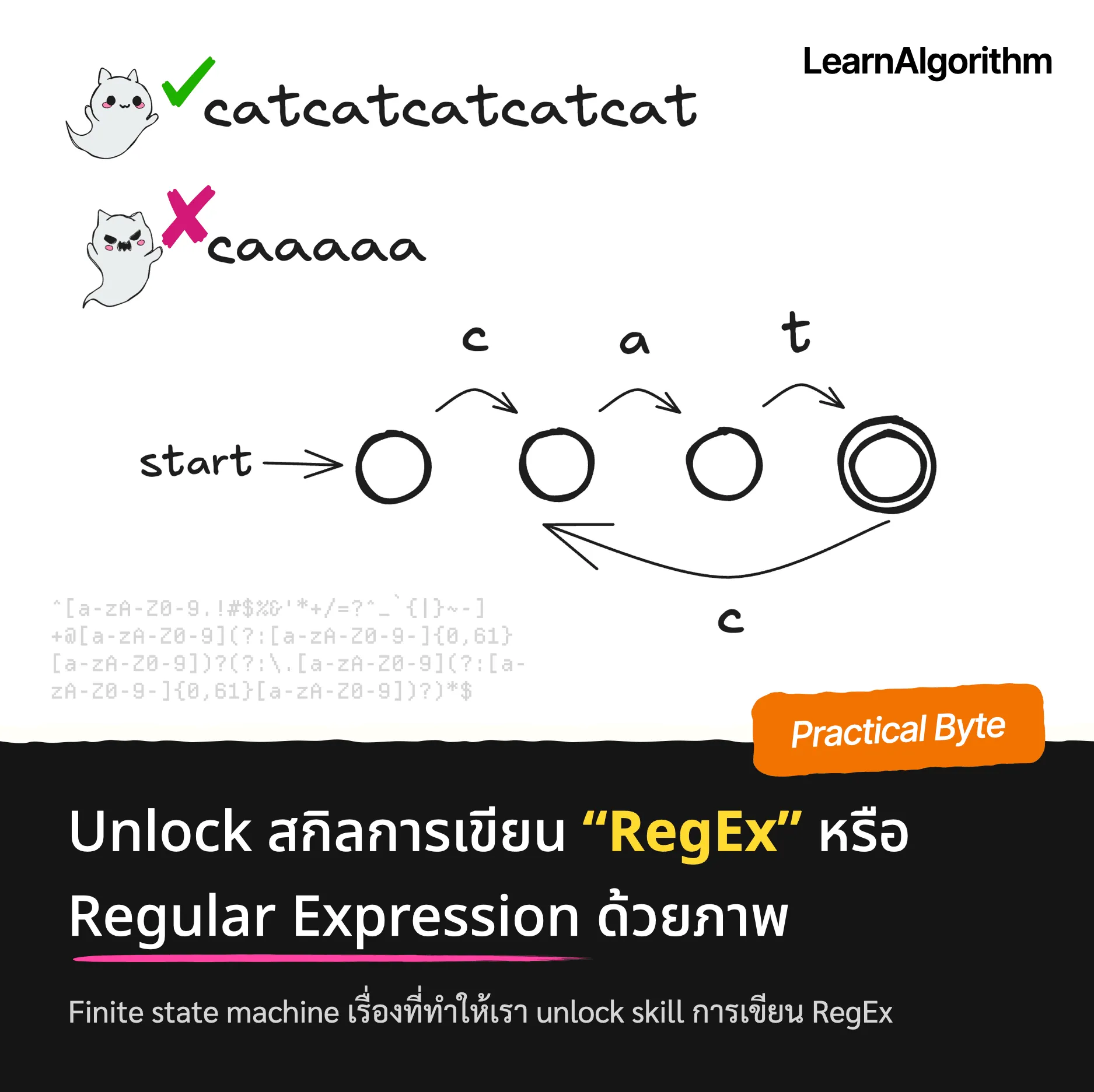 Unlock สกิลการเขียน “RegEx” หรือ Regular Expression ด้วยภาพ