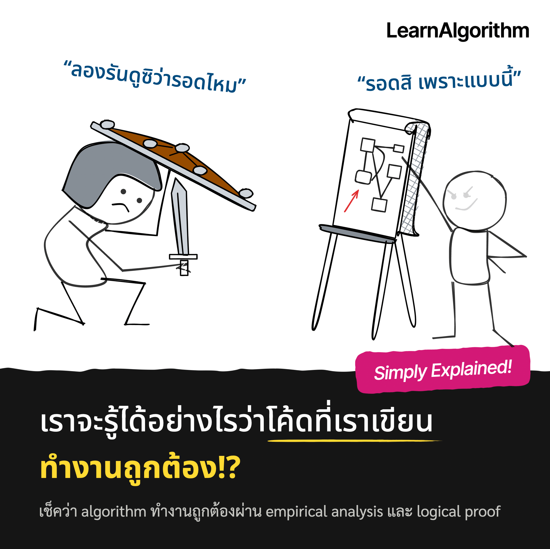 เราจะรู้ได้อย่างไรว่าโค้ดที่เราเขียนทำงานถูกต้อง!?