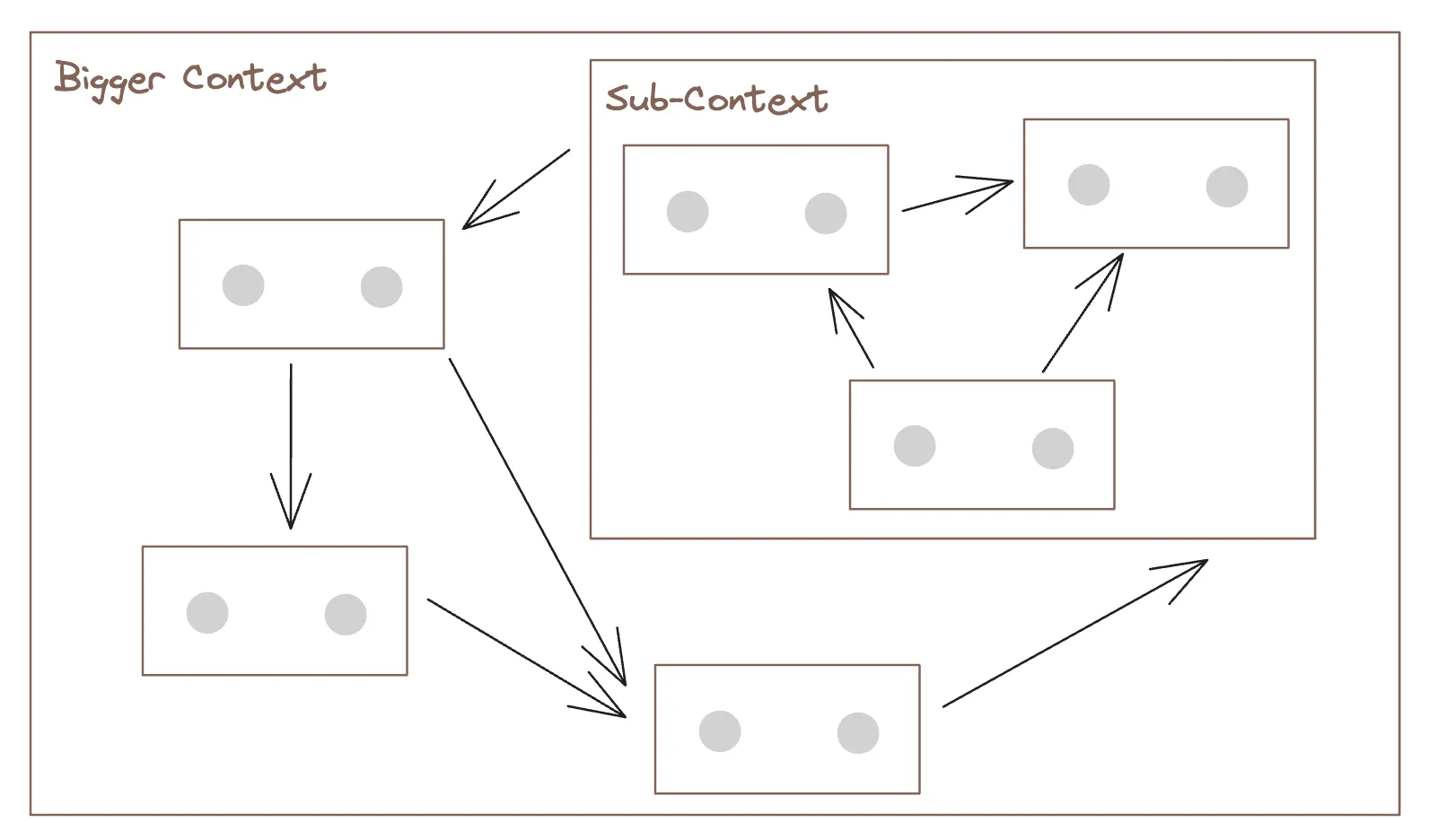 Problems as an interconnected system